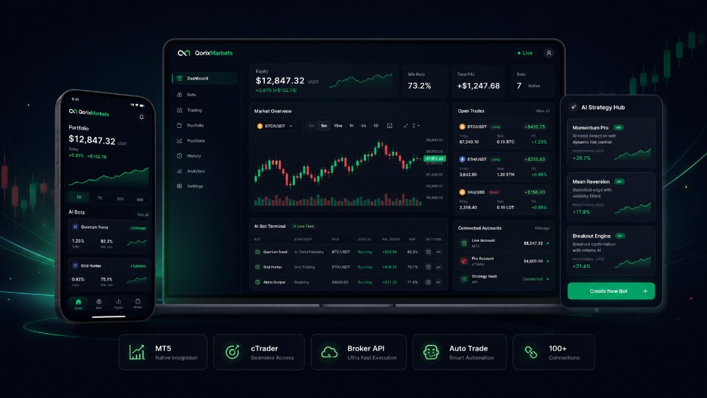 Qorix Markets automated trading dashboard on web and mobile